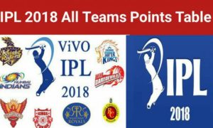 indian-premier-league-2018-points-table