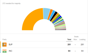 election-results-2019-online-live-updates