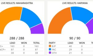 election results today